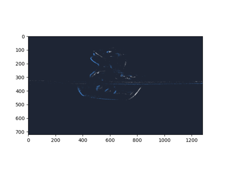 We are using and developing novel algorithms for event-based imaging, which uses a bioinspired approach to sensing that leverages the dynamics of the image (change over time) for sparse, neuroscience-inspired sensing.